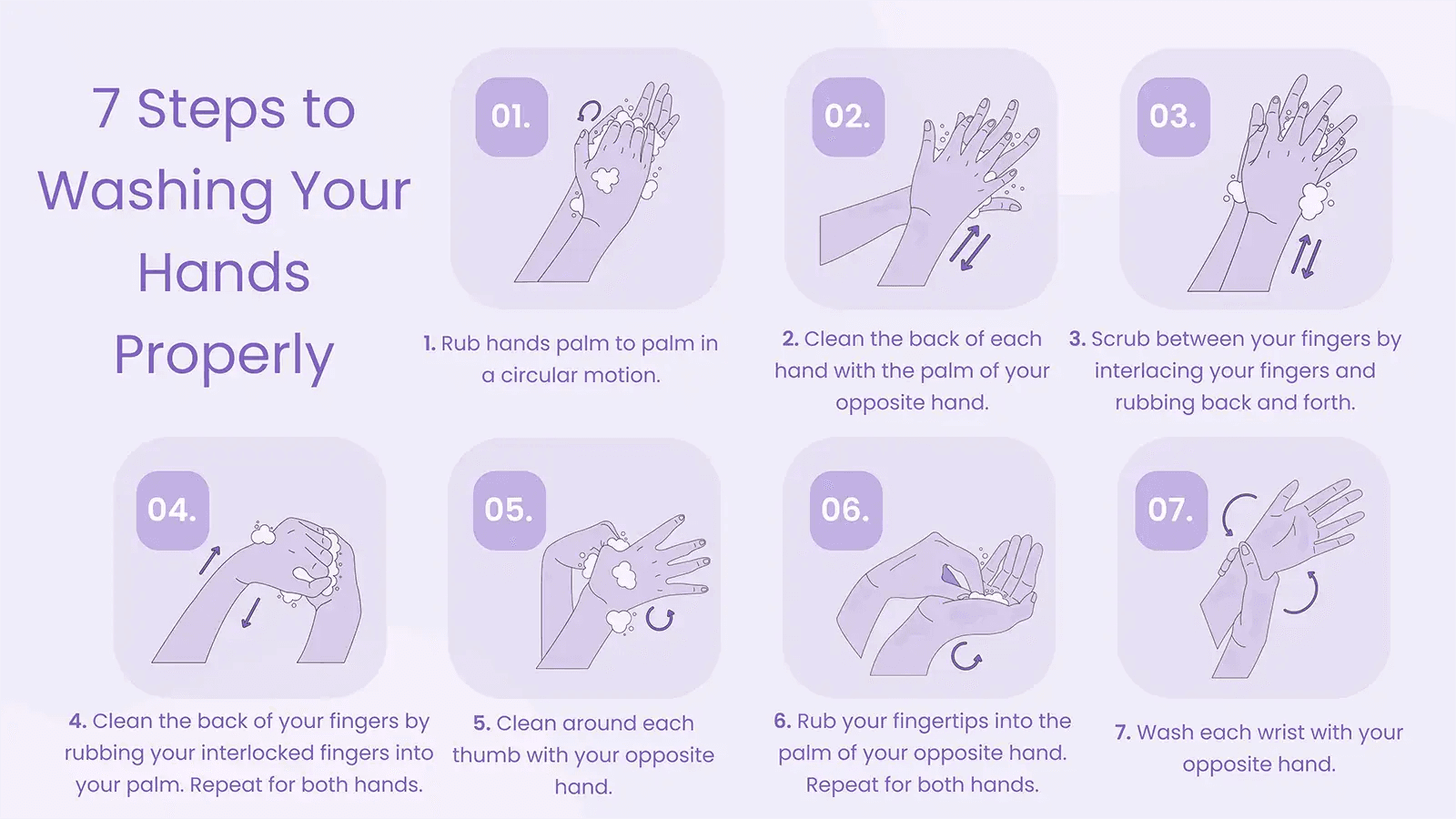 7 Steps to Hand Washing