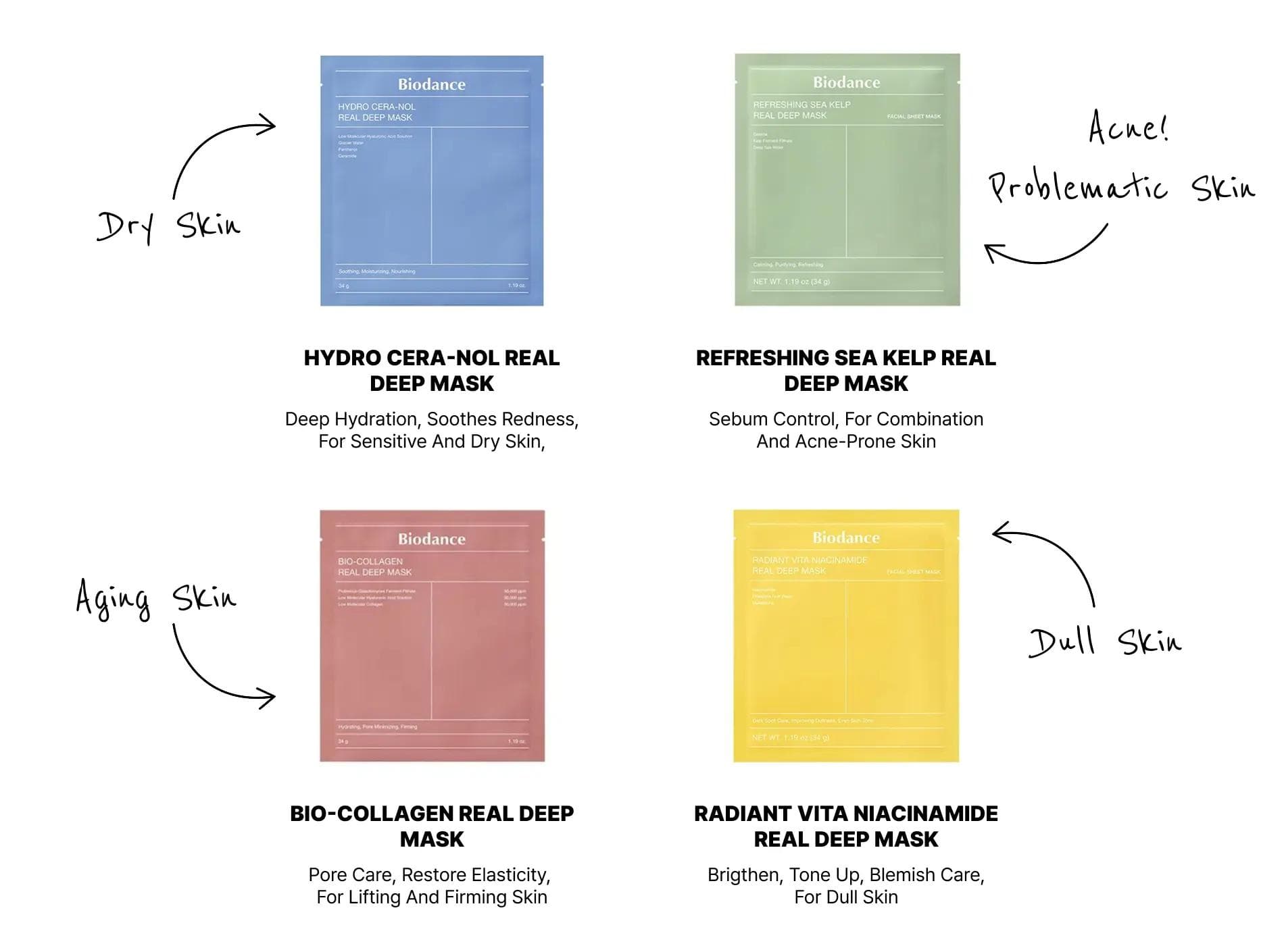 Biodance Real Deep Mask - 4 types