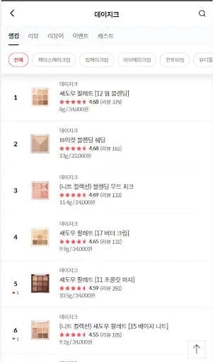 GlowPick Dasique Rankings