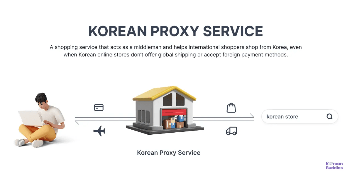 Customer shopping through a Korean proxy service to shop from Korea