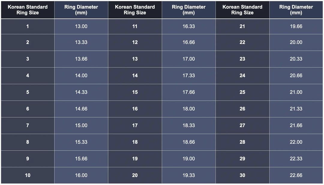 Korean ring size chart